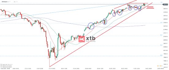 dax-4h-17-05-2025-xtb.png