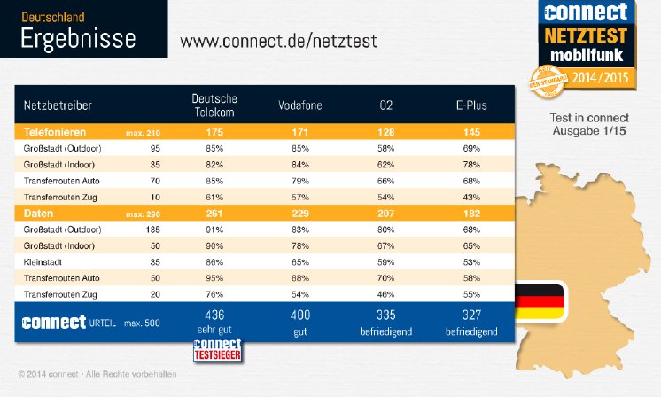 Netztest-D-Ergebnis.jpg