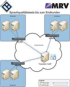 nextragen and mrv solution