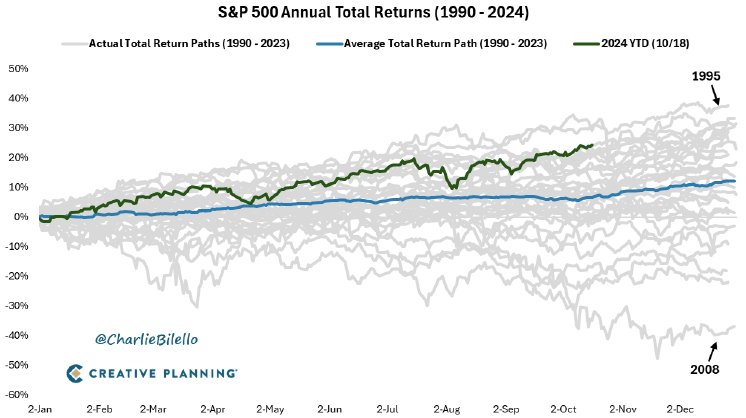 SP-total-return-seasonality-10-18.png