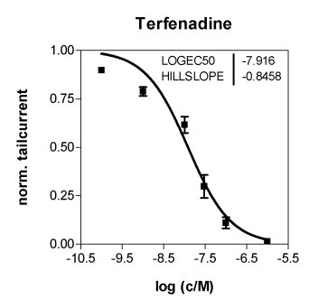 Abbildung_Terfendaine_Cytocentrics.jpg