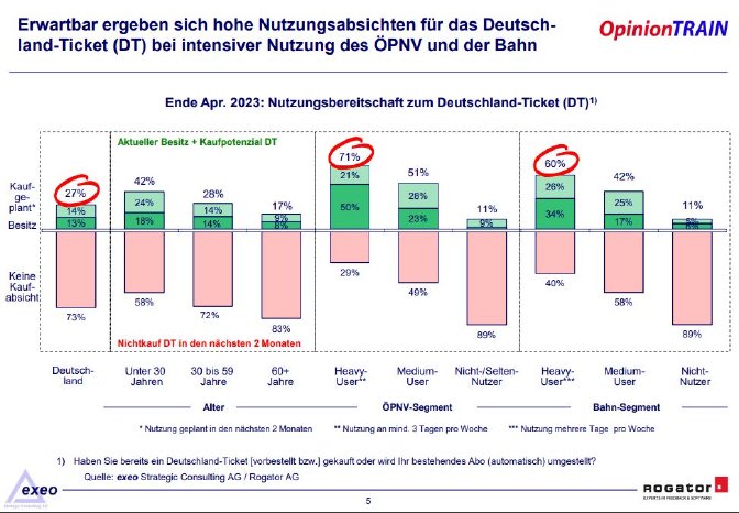 Studienbericht_Rogator_OpinionTRAIN2023_DeutschlandTicket_II_S5.JPG