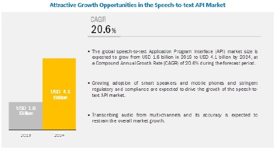 speech-to-text-api-market.jpg