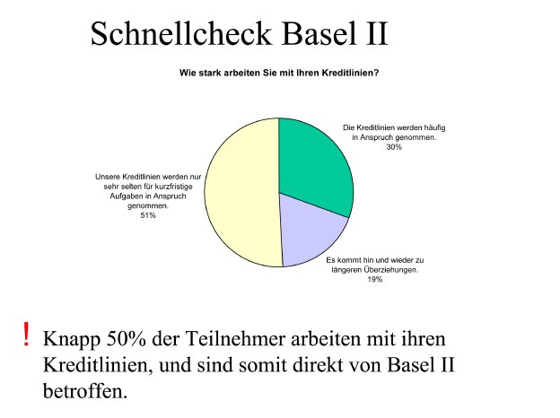 Slides Schnellcheck Basel II Auswertung Kreditlinien.jpg