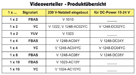 Produktübersicht Videoverteiler_ViTecco.jpg