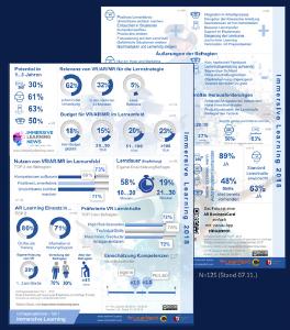 Infografiken zur Studie