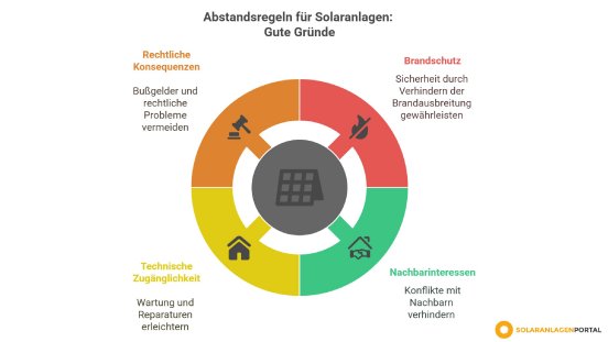 abstandsregeln-fuer-solaranlagen-gute-gruende.jpg