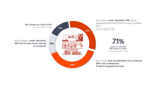 Quadient_E-Invoicing_Studie_ ERP_Umgebung.png