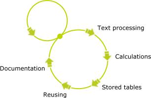 VCmaster enables the output of all structural analysis and CAD programs. The result is comprehensive technical documentation with a continuous and uniform layout such as for the headline, footer pagination and table of content.