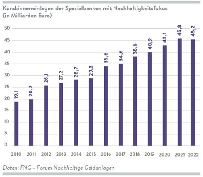 FNG_Marktbericht2023_Grafiken_8.png