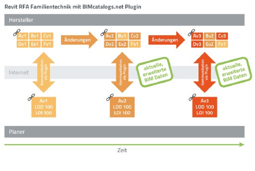 data_link_collaboration_de.png