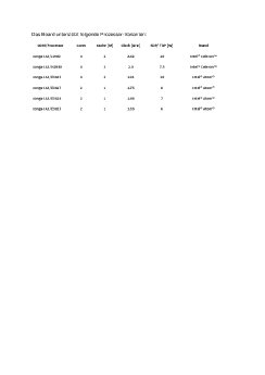 Das Board unterstützt folgende Prozessor-Varianten.pdf