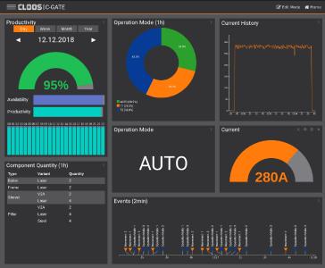 The dashboard of the new C-Gate offers many functions to visualise welding and robot data