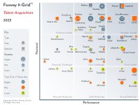 VONQ again recognized as a Strategic Leader in the 2023 Fosway 9-Grid™ for Talent Acquisition.