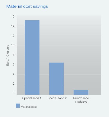 Additive_Materialkosteneinsparung_EN.jpg