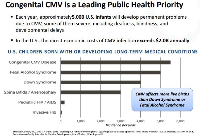 Congenital CMV is a leading public health proirity.jpg