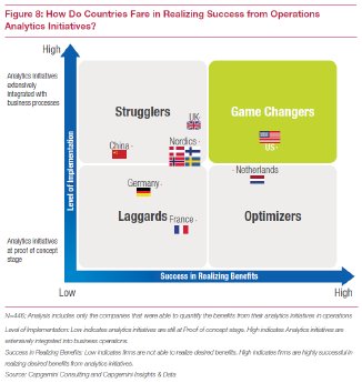 Operational-Analytics-Matrix.png