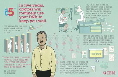 5 in 5 Storymap - Doctors Will User Your DNA To Keep You Well