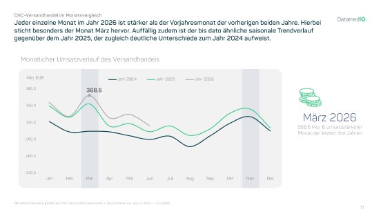 04_Monatlicher_Umsatzverlauf_Maerz_2026.png
