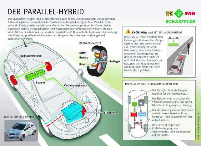 Infografik_Parallel_Hybrid_deutsch_00017503.jpg