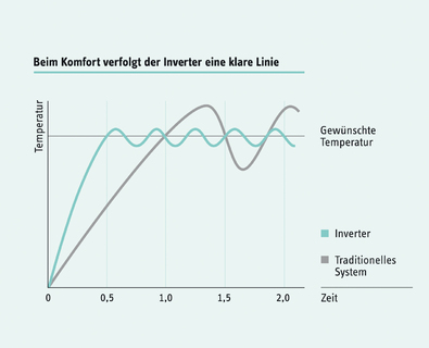 inverterdiagramm