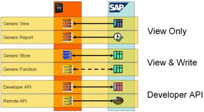 SAP-Adapter.gif