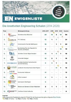 2020-10-08_engineering-newcomer_ewigenliste-12165e43.jpg