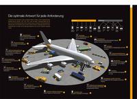 Die Einsatzmöglichkeiten von Continental Industriereifen an Flughäfen sind sehr vielfältig