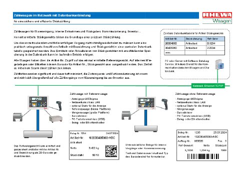 Zaehlwaagen-Netzwerkloesung.pdf