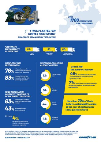 Goodyear_sustainablerealitysurvey2024_Telematik-Markt (1).jpg