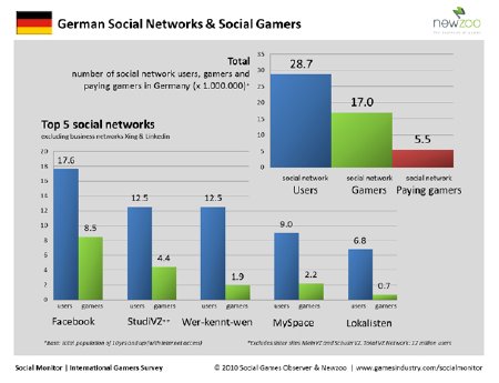 SocialNetworks_Germany_klein.jpg