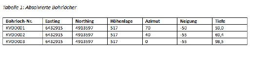 Tabelle 1.PNG