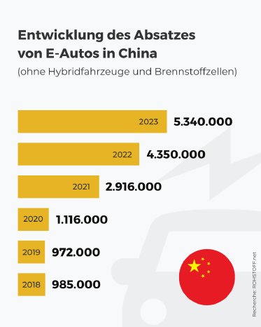 TRADIUM-Chart-E-Autos-China.png