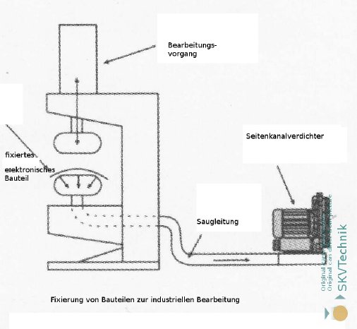 Fixieren von Elektrobauteilen.JPG