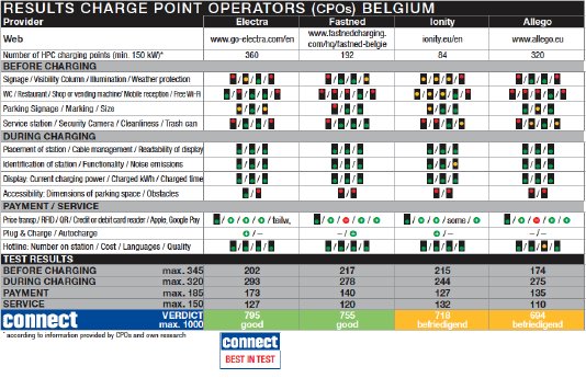 connect_Ladenetztest_results_Belgium.png