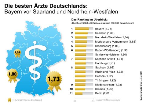 Infografik_Beste_Aerzte_Deutschlands.jpg