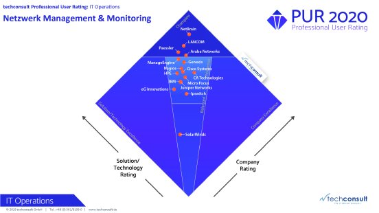 Netzwerk_Management_PUR_ITO_sheet.jpg