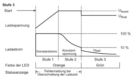 Abb. 1_3-Stufenladung.jpg
