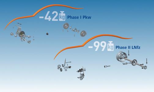 Around 40 companies have joined forces to explore how forged steel parts can be used innovatively in vehicle construction