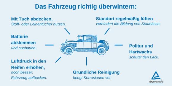 Infografik Fahrzeug richtig überwintern
