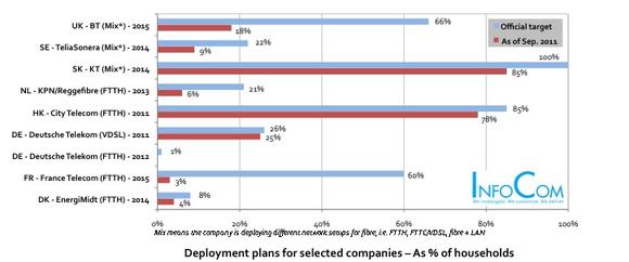 Deployments plans for selected companies