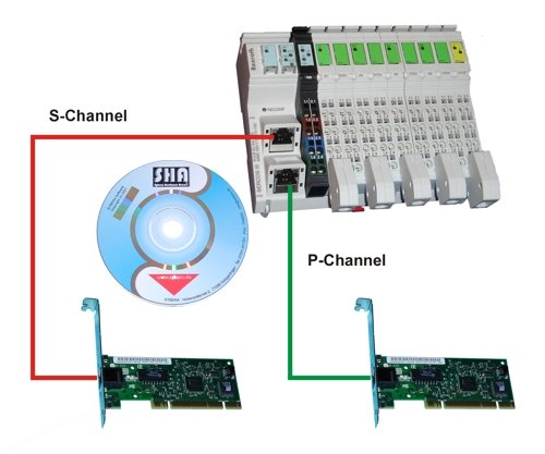 Sercos III Channel (small).jpg