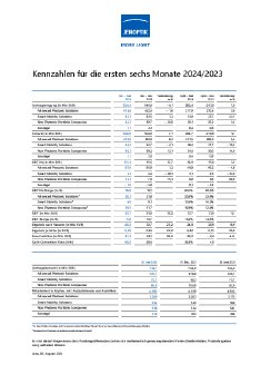 jenoptik-kennzahlen-2024-h1-de.pdf