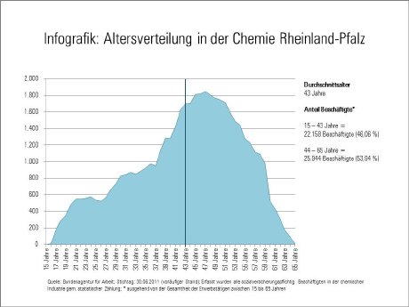 Infografik_Altersverteilung_Chemie_RP.jpg