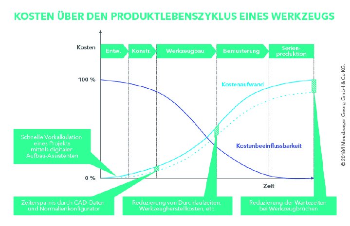 Produktlebenszyklus_Grafik_DE.jpg