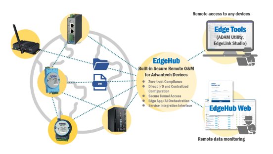 EdgeHub-struktur-utility-web.png