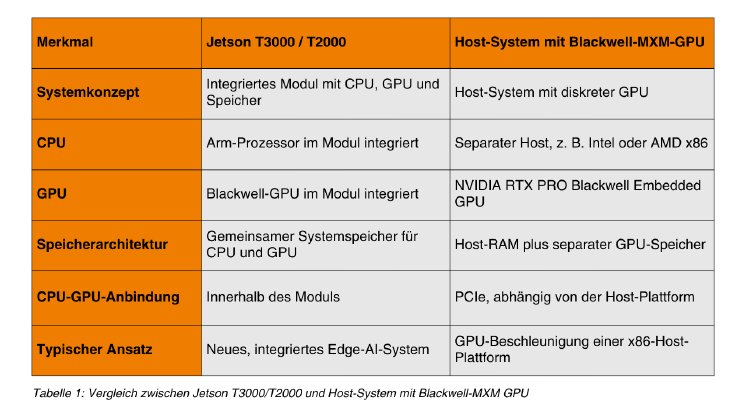Jetson vs. Host System