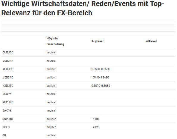 2024-01-23 12_24_44-Forex Levels am Mittag - JRC — Mozilla Firefox.png