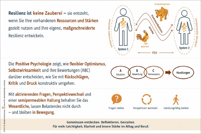 20260425_ResilienzBild.png