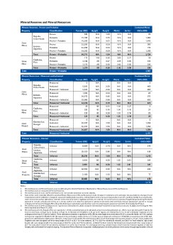 Mineral Reserves and Mineral Resources.pdf